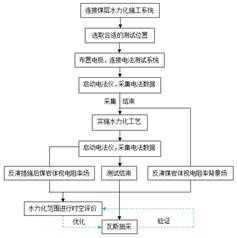 18岁禁入男人操美女高清基于直流电法的煤层增透措施效果快速检验技术